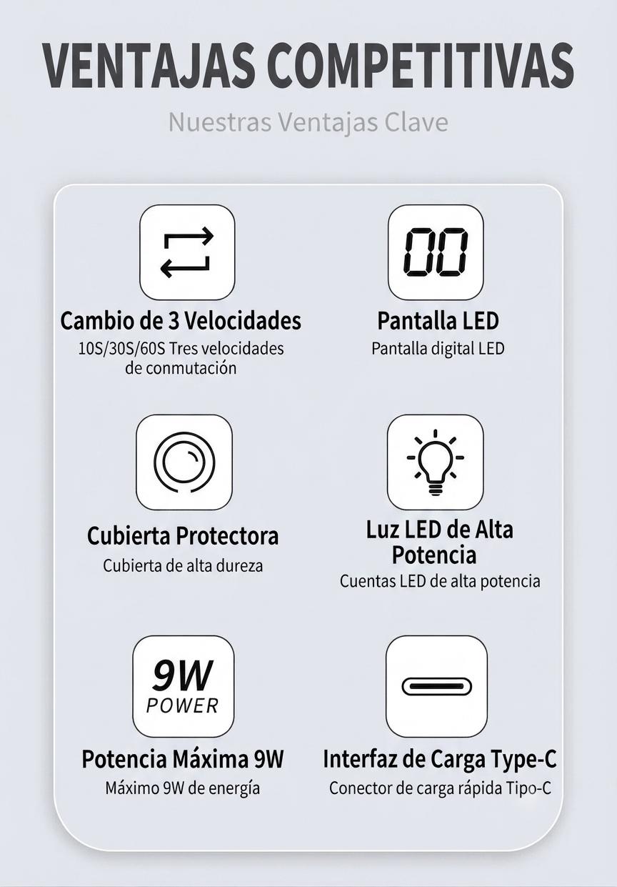 UV LED美甲灯 便携充电式专业凝胶灯 3档定时 Vanance® 丙烯指甲油胶烘干机 Organic Nails